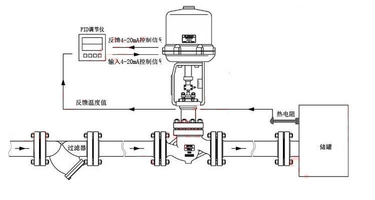 ZDLP电动单座调节阀安装实例图纸