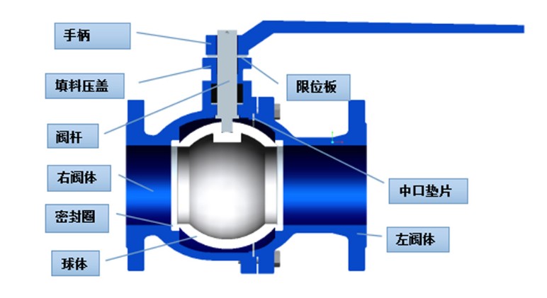 远大铸铁球阀Q41F-16-16Q图纸